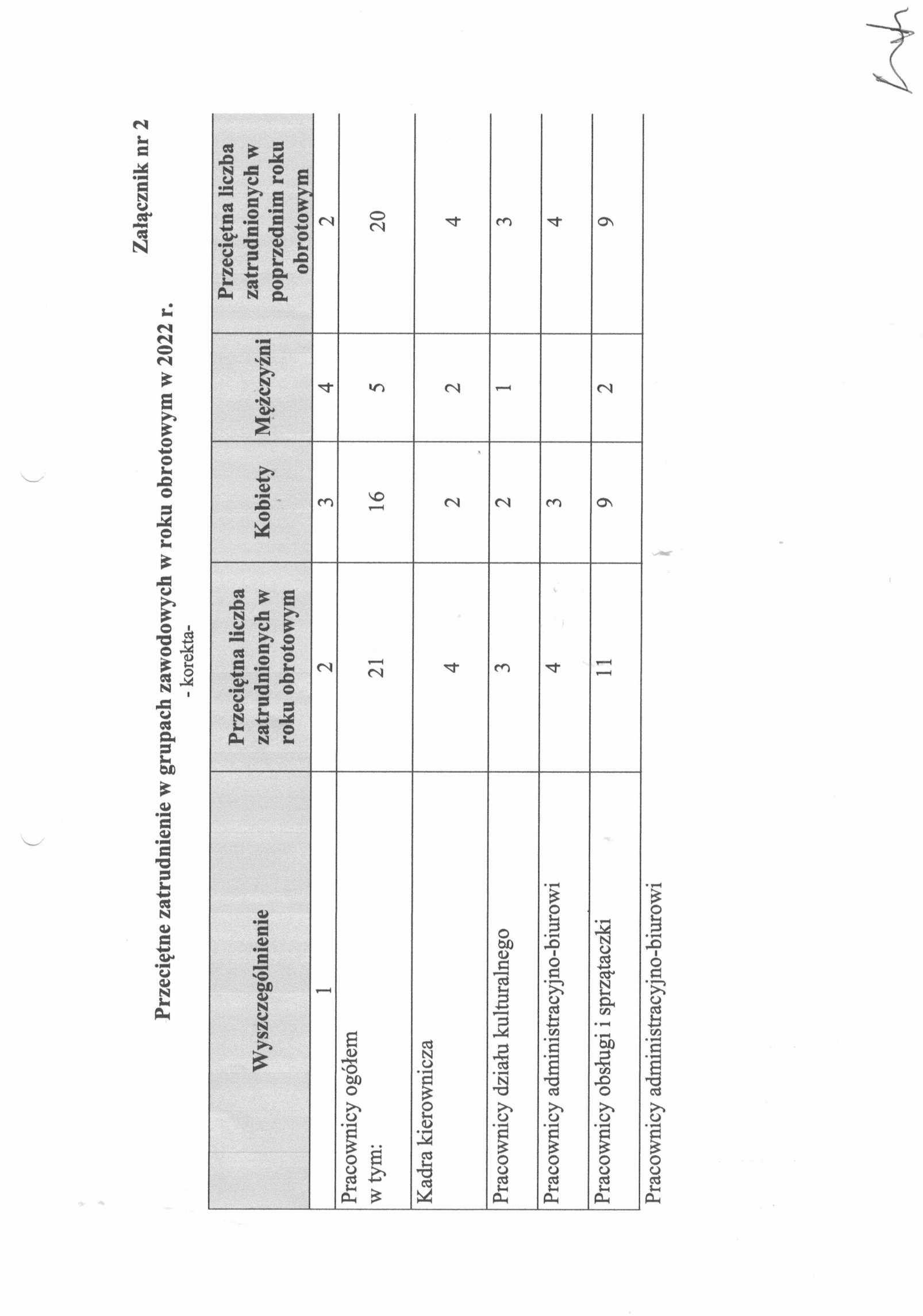 Zdjęcie Sprawozdanie Finansowe RCK za 2022 (2)-06.jpg