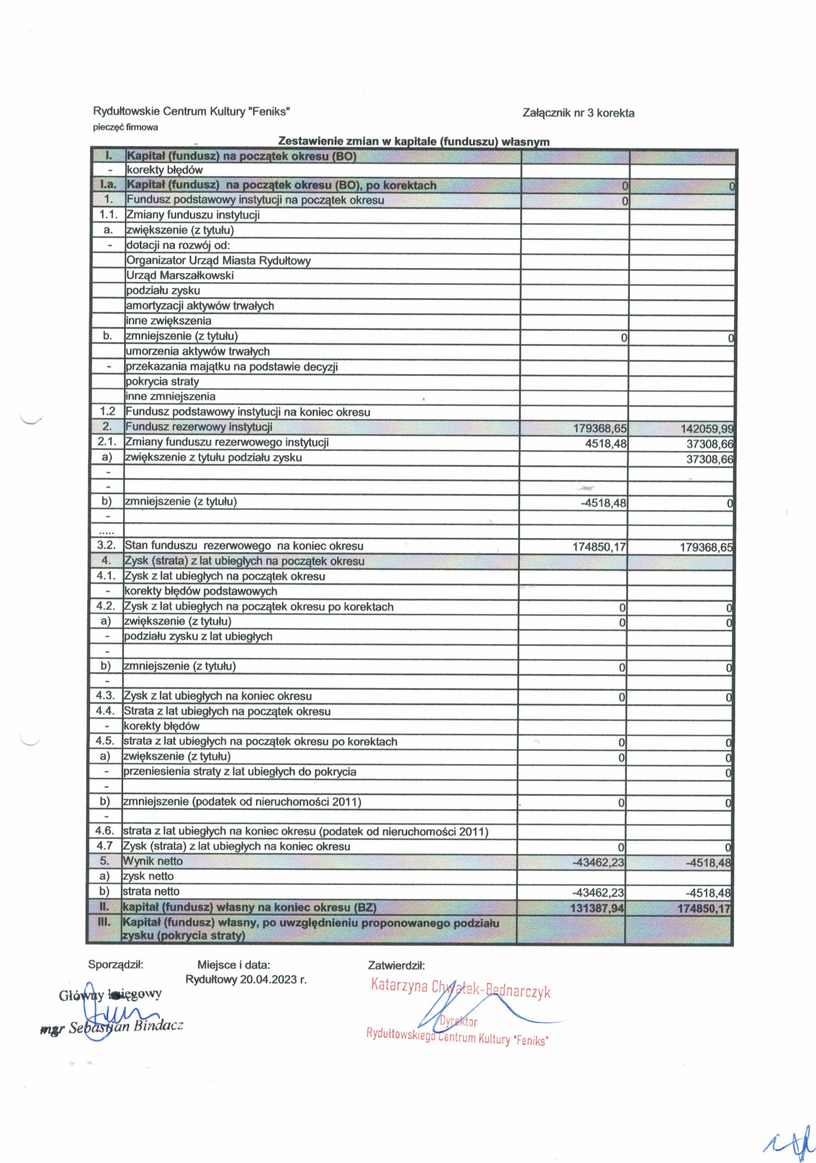 Zdjęcie Sprawozdanie Finansowe RCK za 2022 (2)-07.jpg