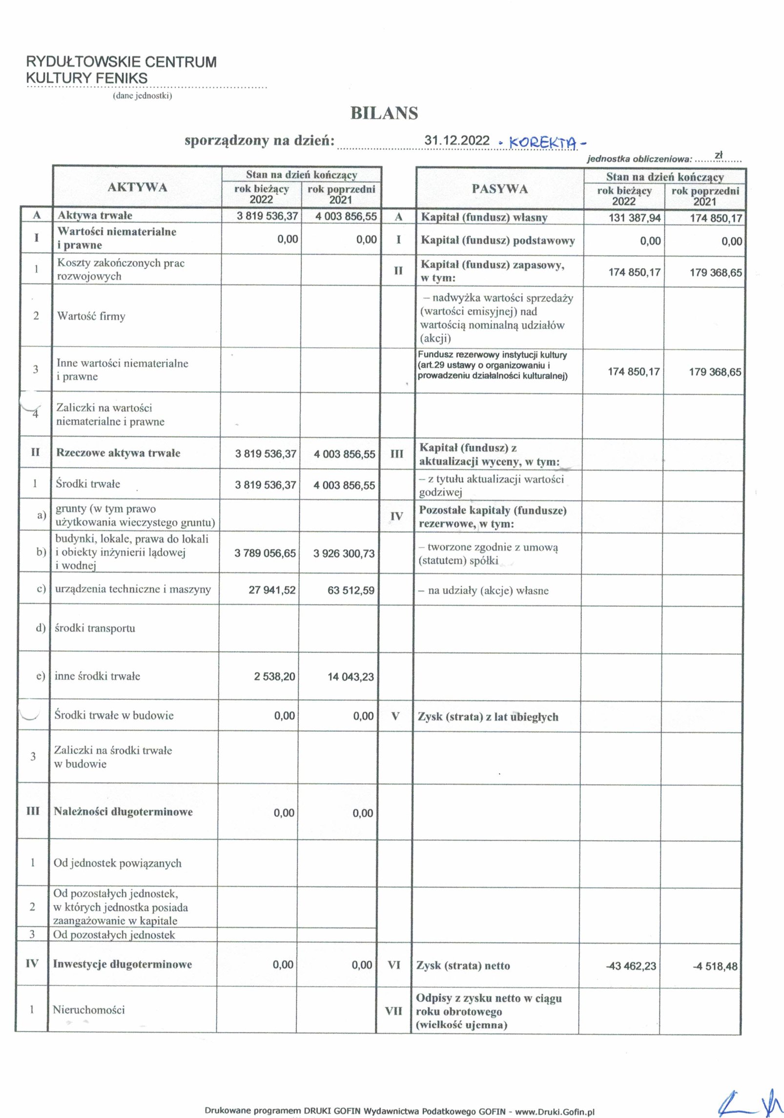 Zdjęcie Sprawozdanie Finansowe RCK za 2022 (2)-08.jpg